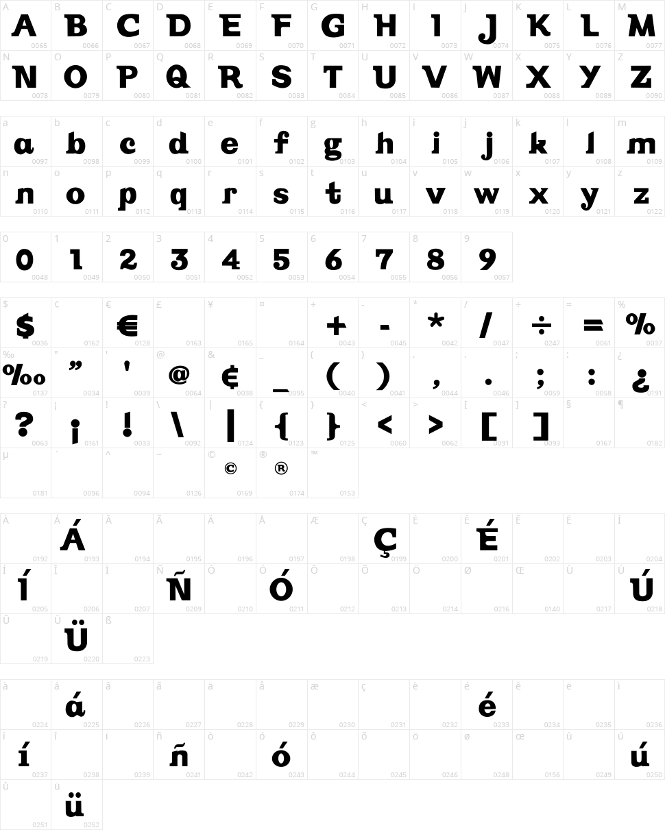 Vintage Character Map