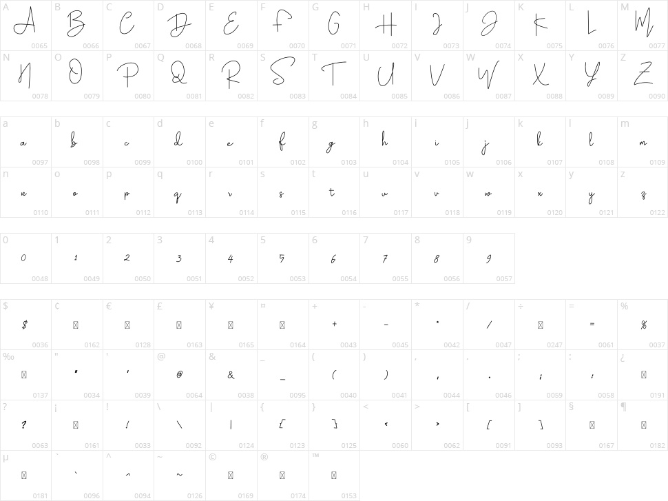 Vintage Character Map