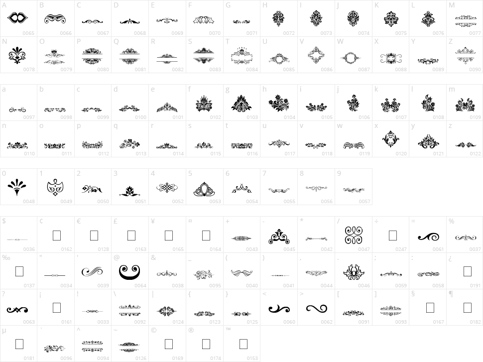 Vintage Decorative Signs Character Map