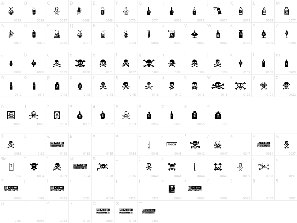 Vintage Poison Character Map