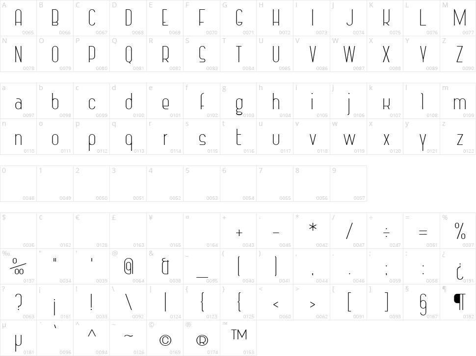 Vintage Straps Character Map