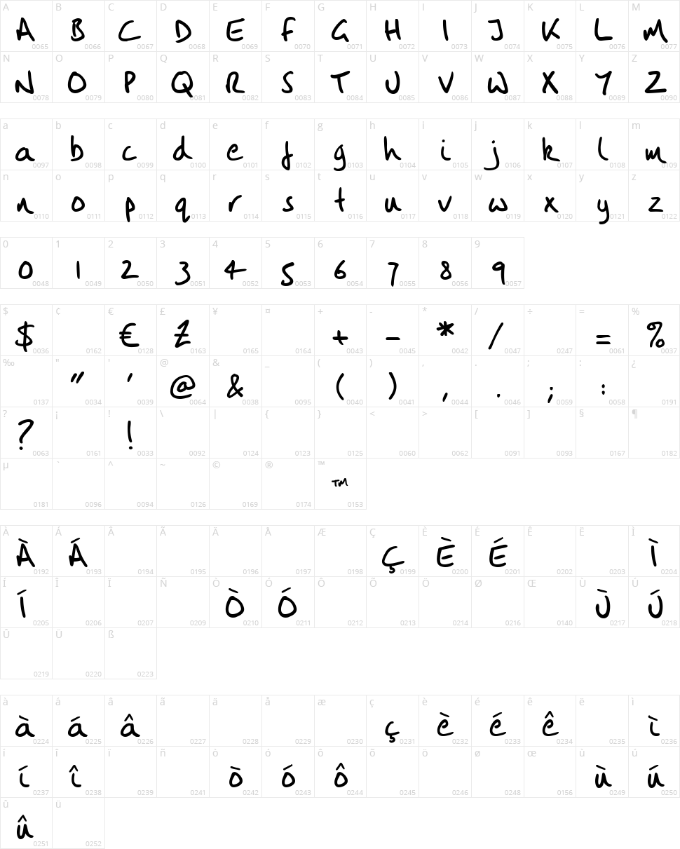 Vintlys Hand Character Map