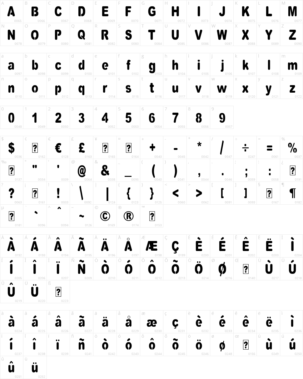 VinylCuts Character Map