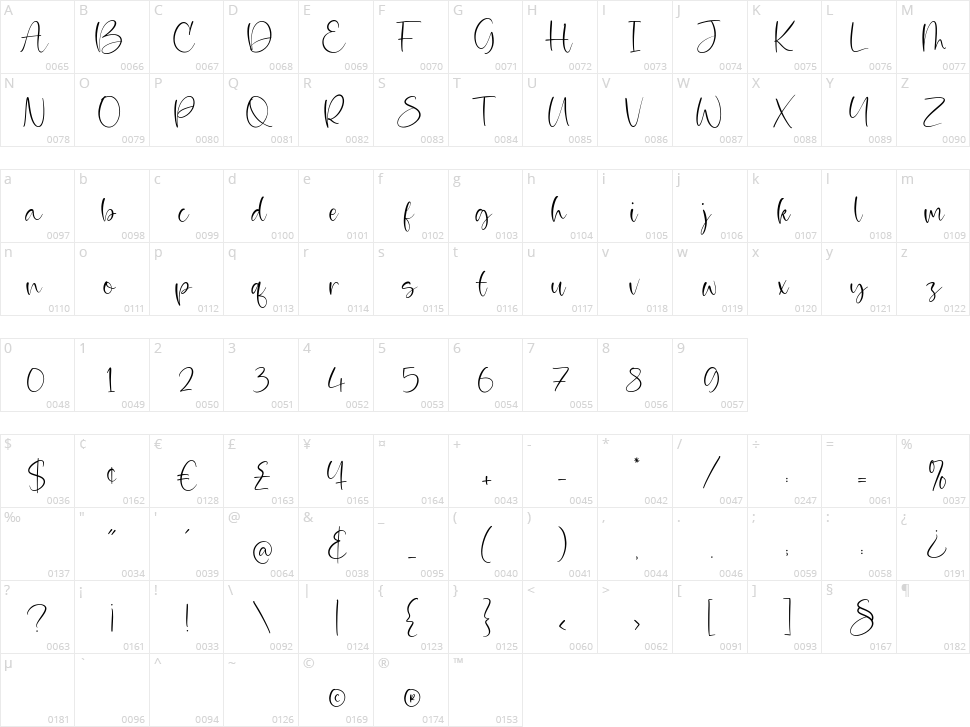 Violante Character Map