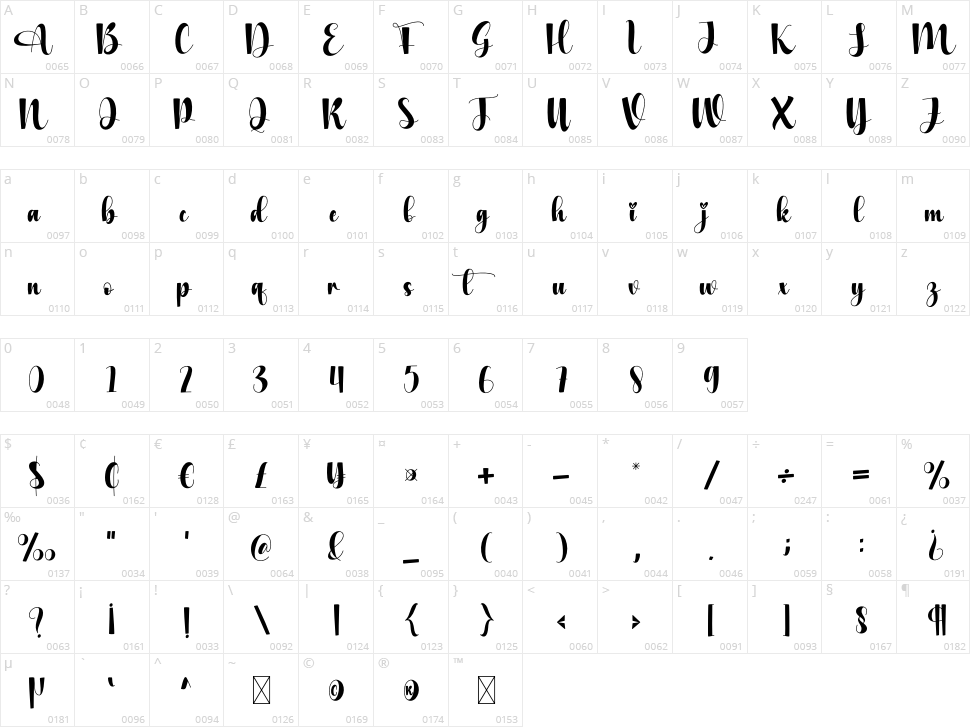 Violin Character Map