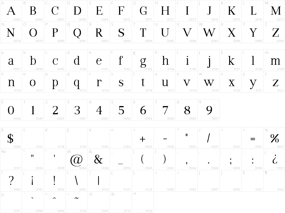 VIP Roman Character Map