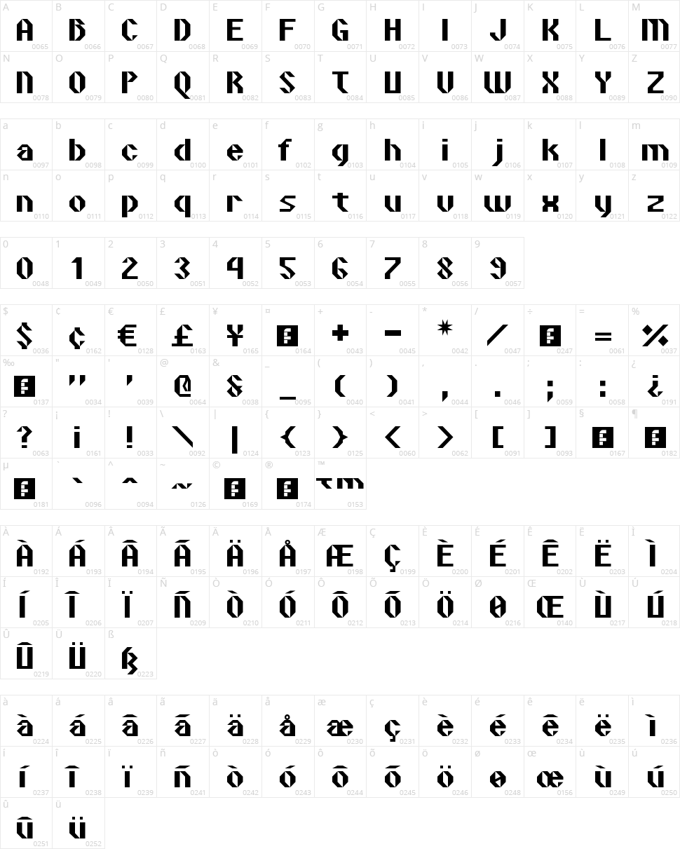 Vipond Angular Character Map