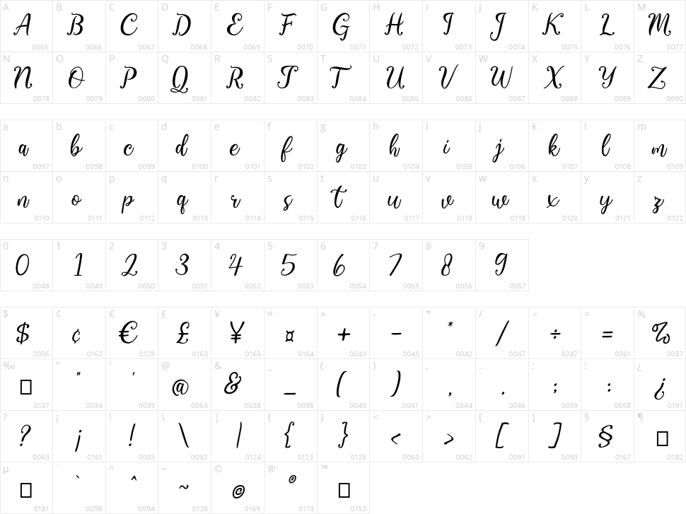 Virgiluna Character Map