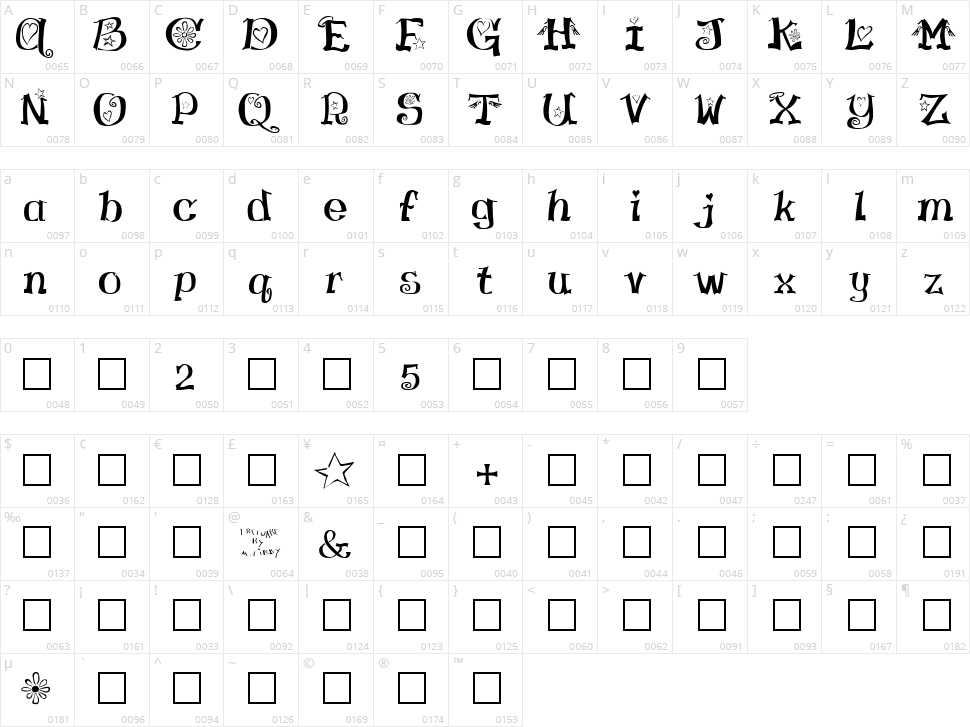 Virgin Love Character Map