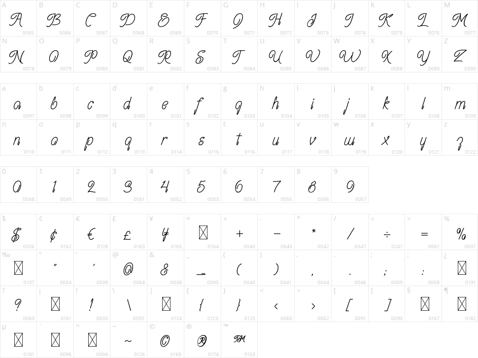 Virginia Character Map