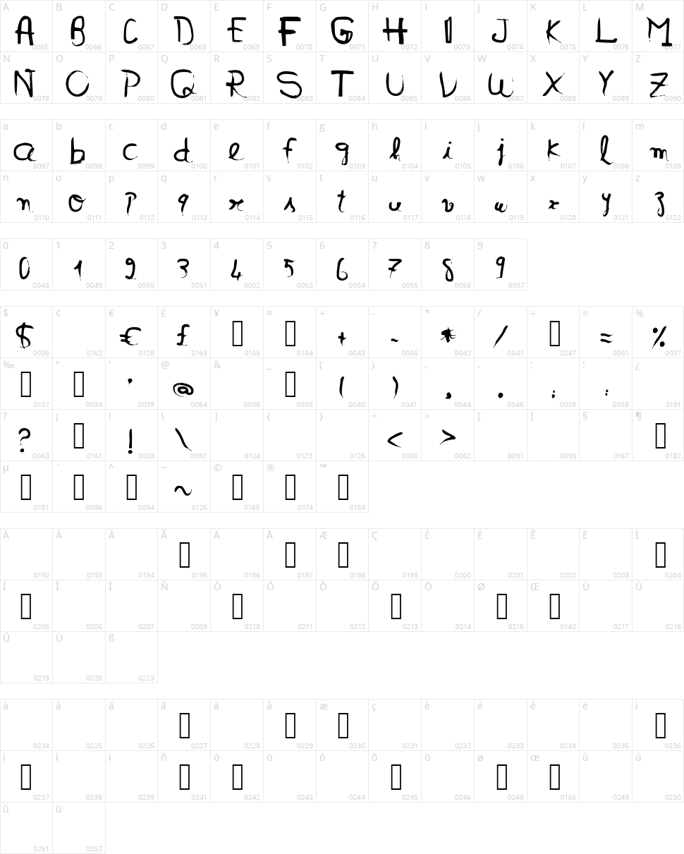 Virginia Two Character Map
