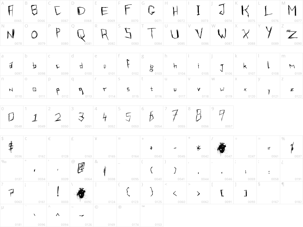 Virmeen T'kirrrl Character Map