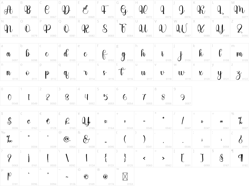 Virtual Character Map