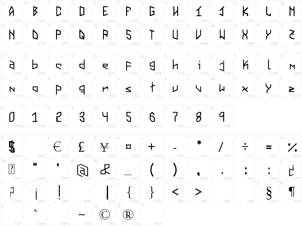 Virtual Vector Vortex Character Map