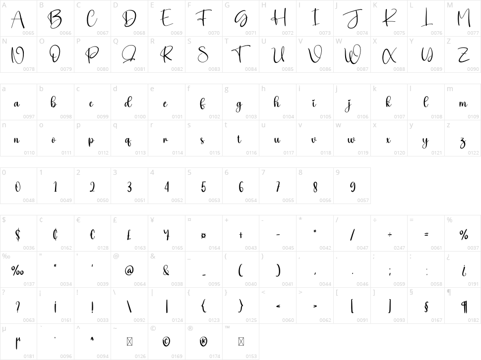 Visible Character Map