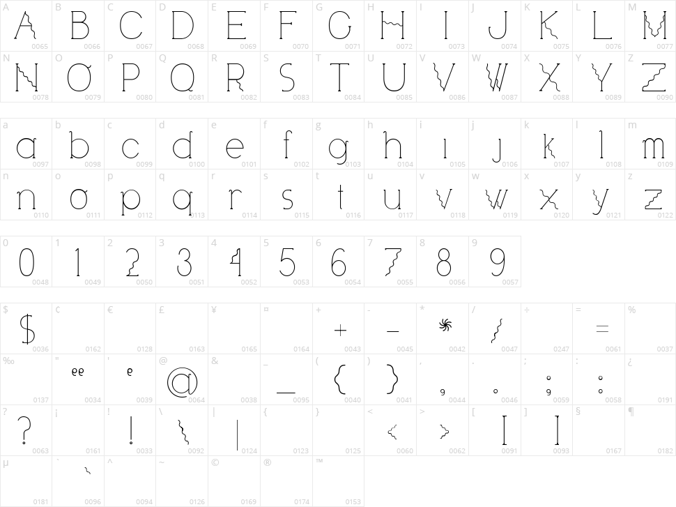 Visionair Character Map