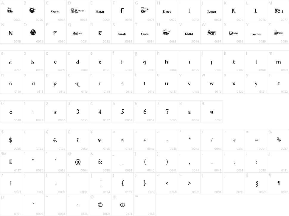 Visit Indonesia 2011 Character Map