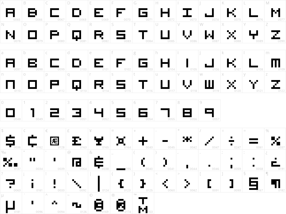 Visitor Character Map