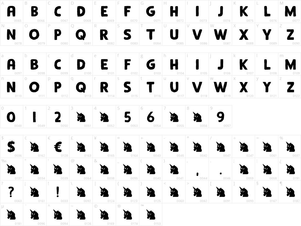 Visual Fantasy Character Map