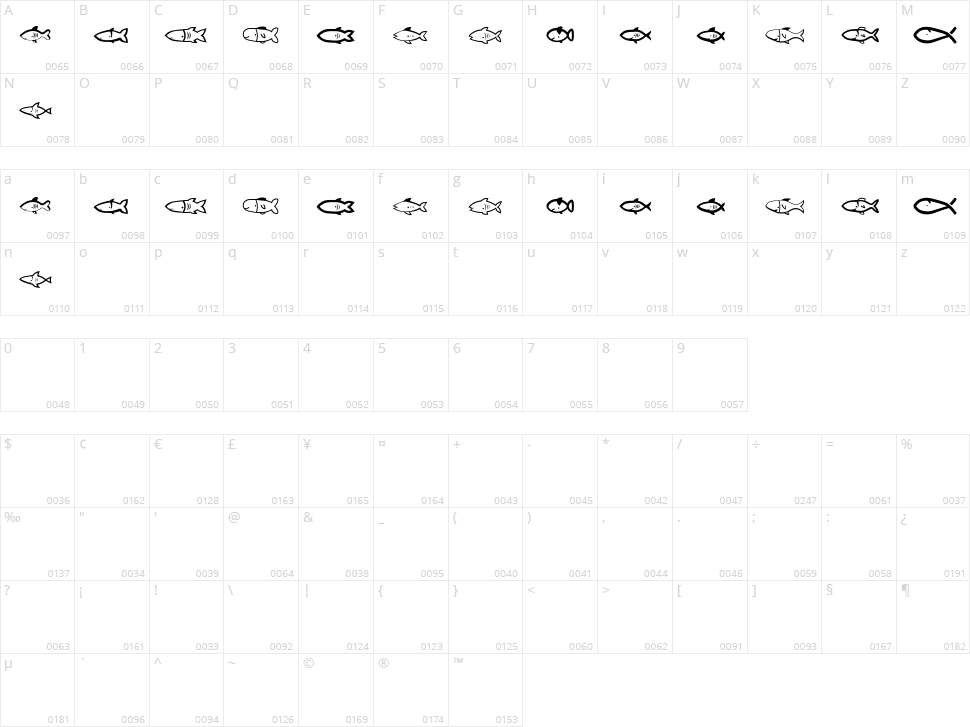 Visvang Character Map