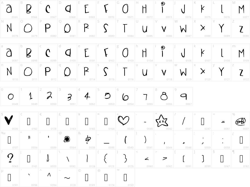 Vital Sighns Character Map