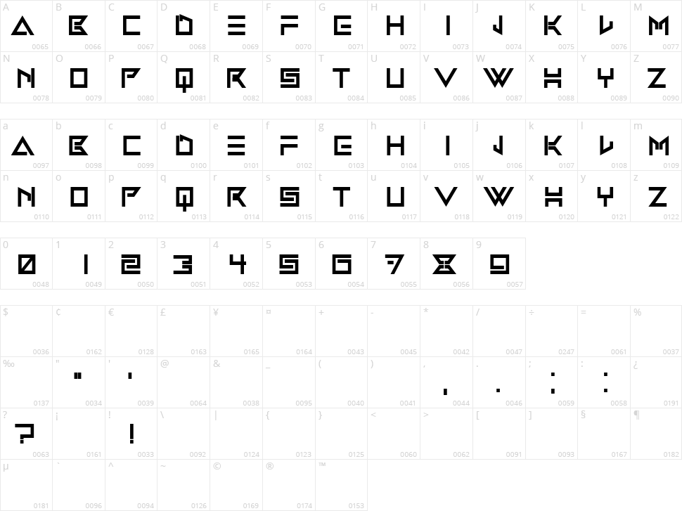 Vittoria Character Map