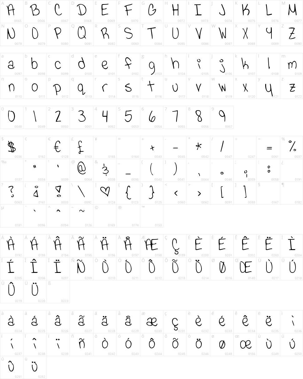 Viva La Vida Character Map