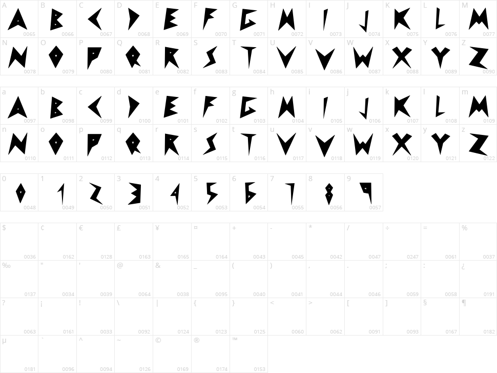 Vivaracho Character Map