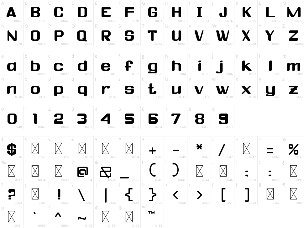 Vivi Kharisma Character Map