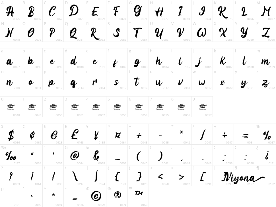 Viyona Character Map