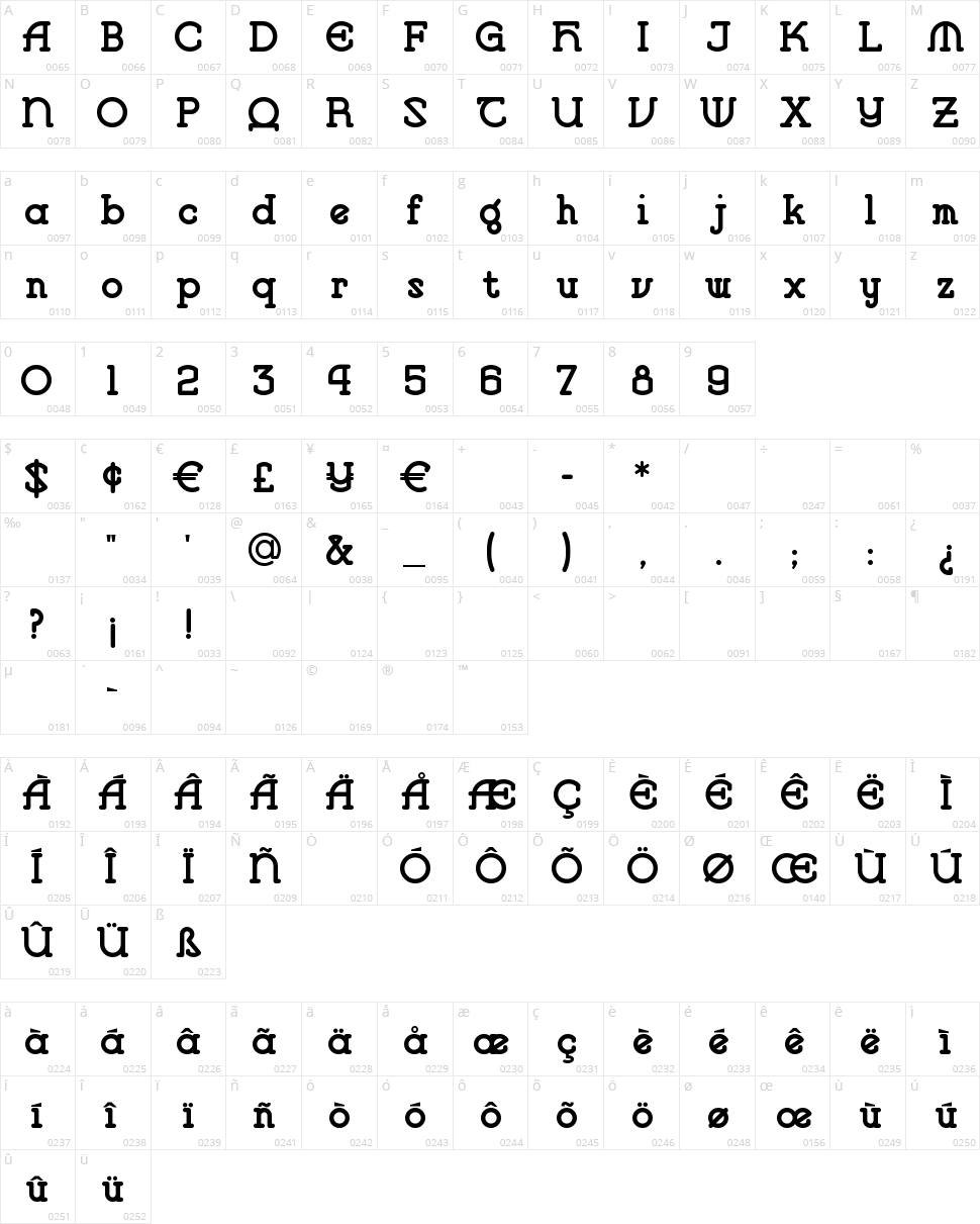Vlaanderen Character Map