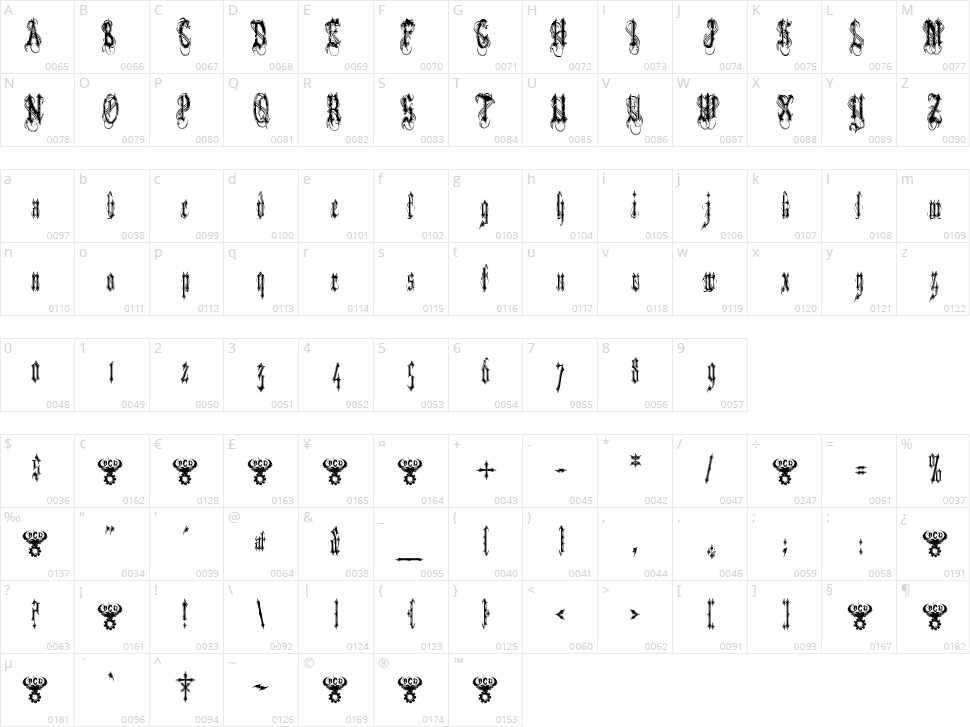 Vlad Tepes II  (Vlads Dad) Character Map