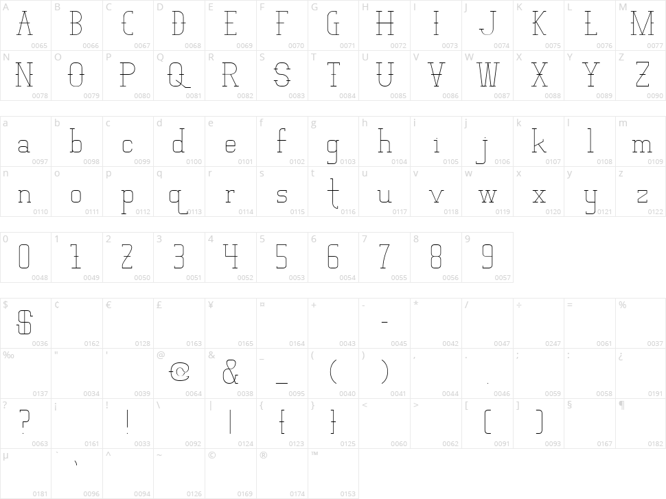 Vloderstone Character Map