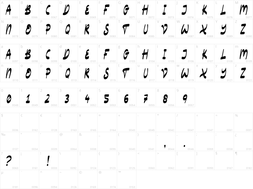 Vlogger Character Map