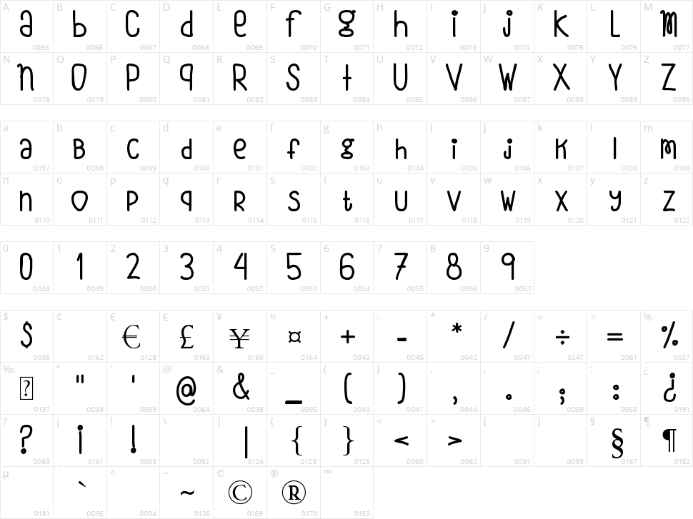 VMF Oh ForMe Character Map