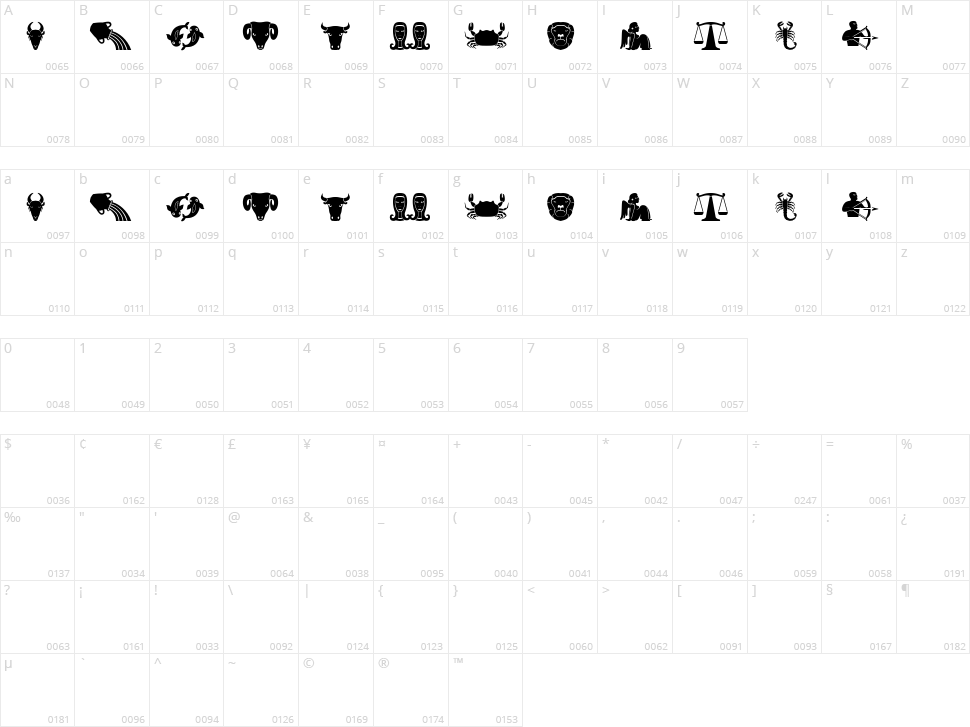VN Zodiac Character Map