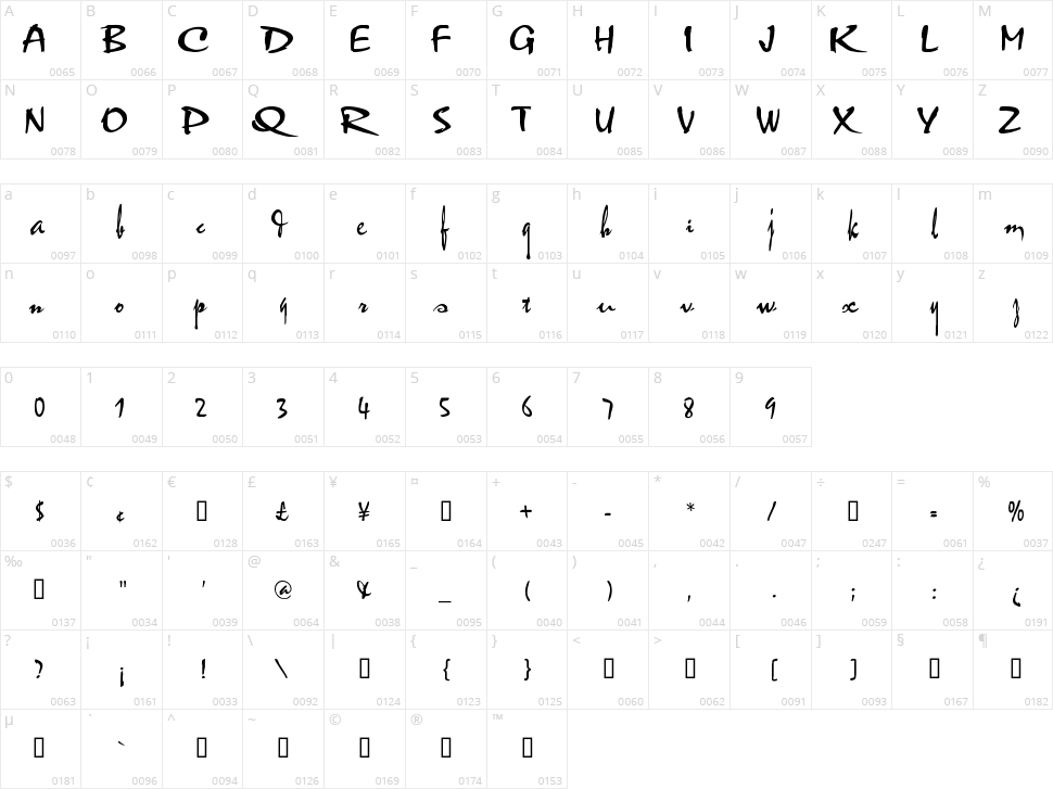 VNI Thufap1 Character Map
