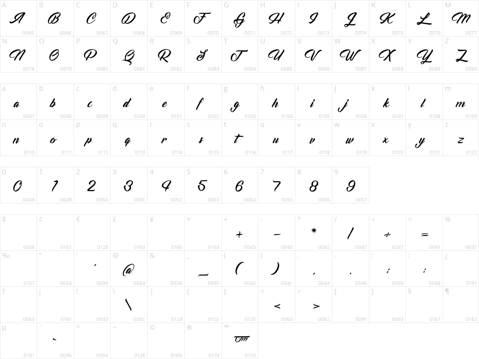 Voice of the Highlander Character Map
