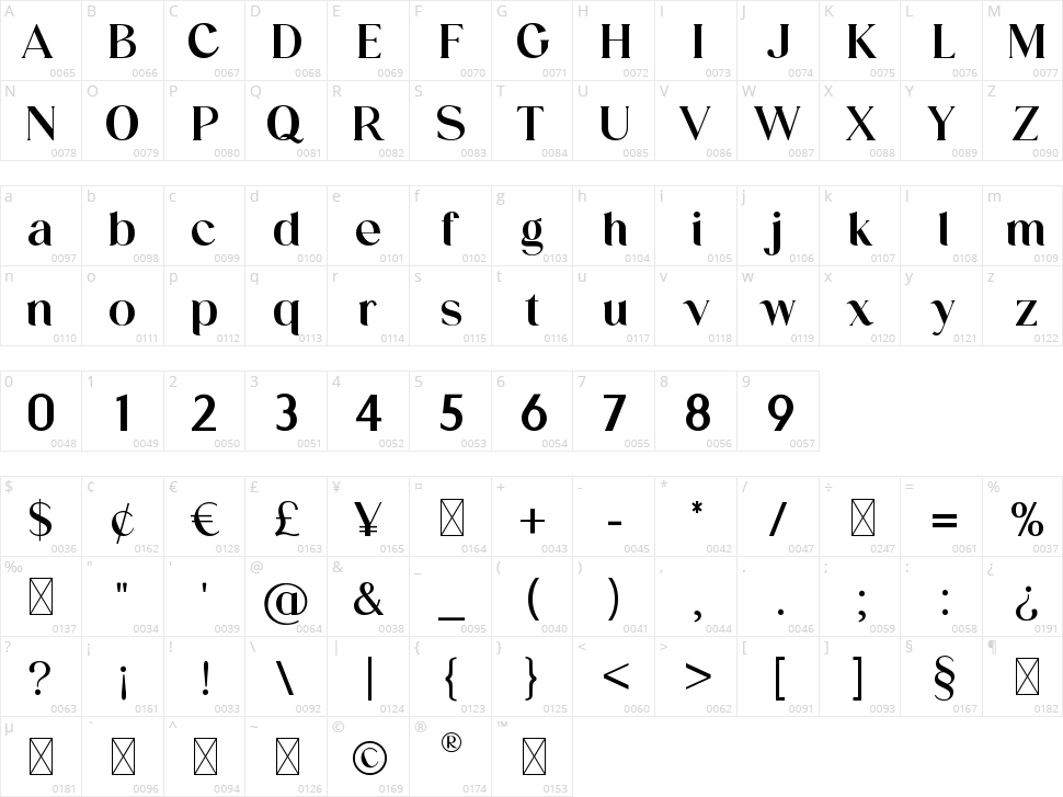 Voigante Display Character Map