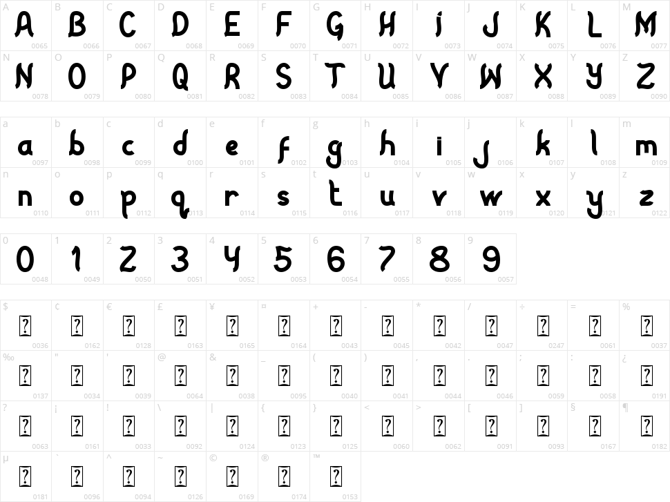 Voklea Character Map