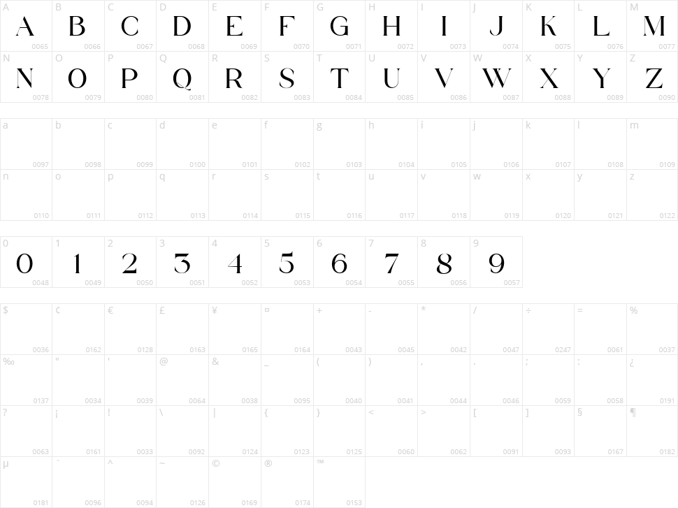 Volgarie Character Map