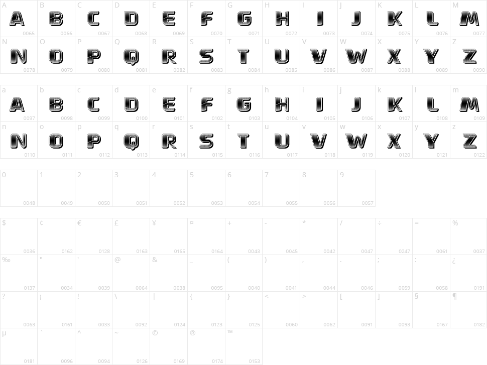 Volgograd Character Map