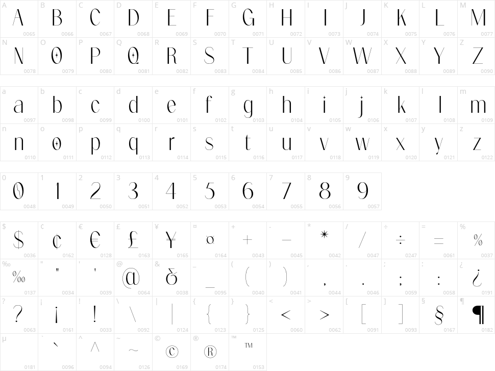 Volianchy Character Map