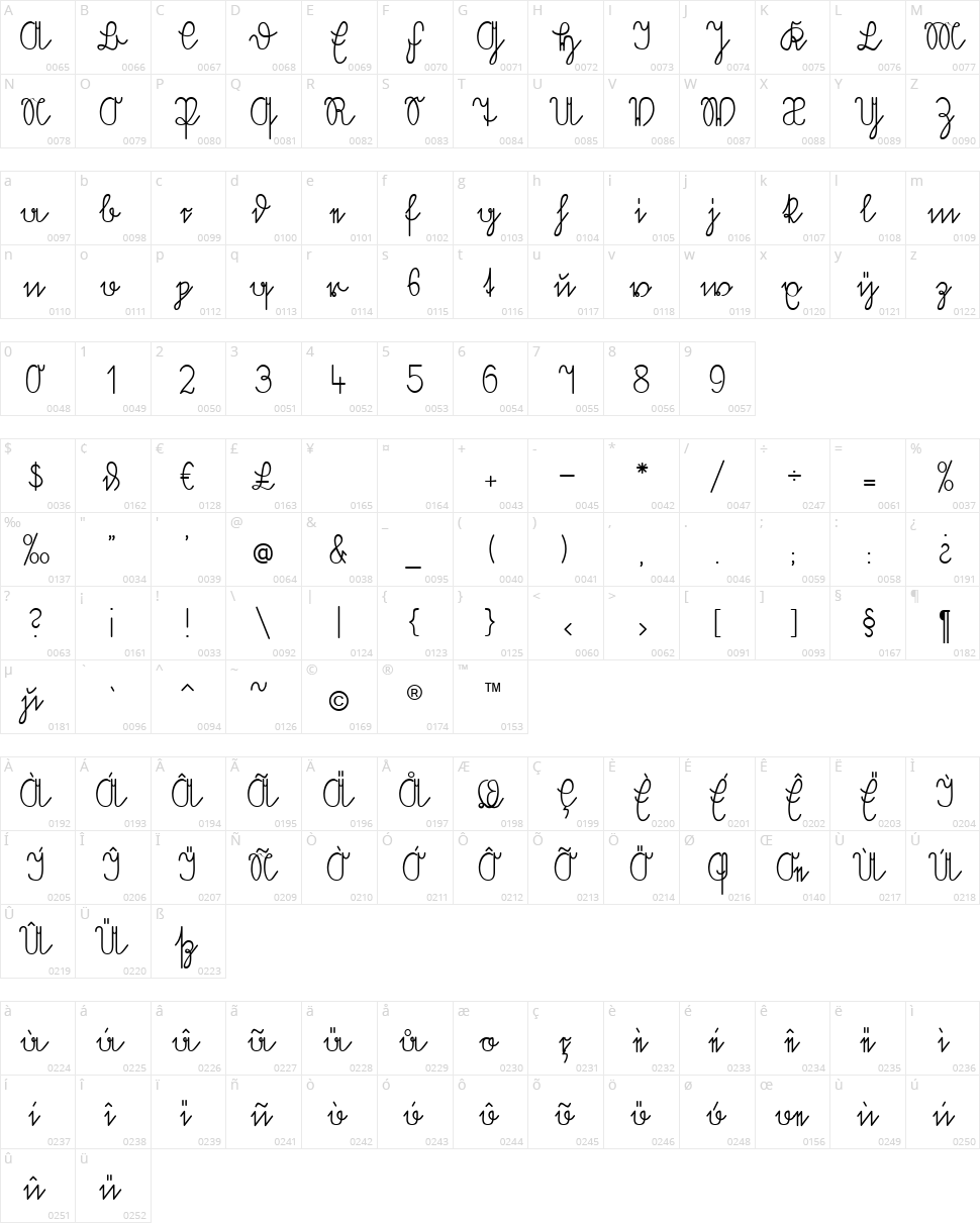 Volk Redis Character Map