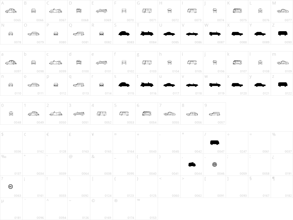 Volkswagen Character Map