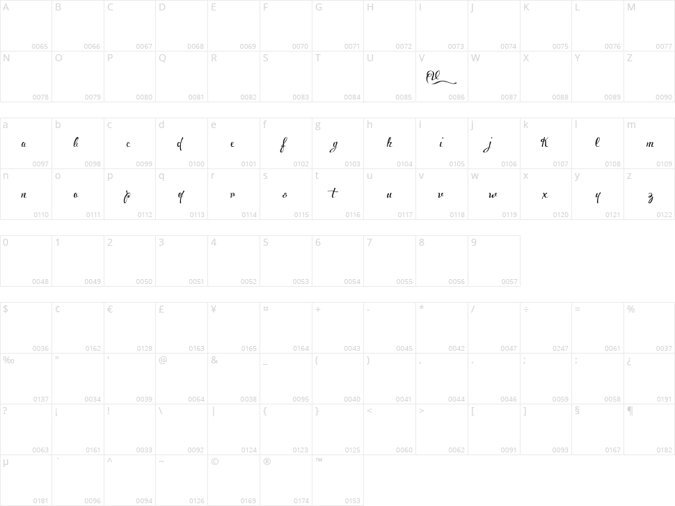 Voluptate Character Map