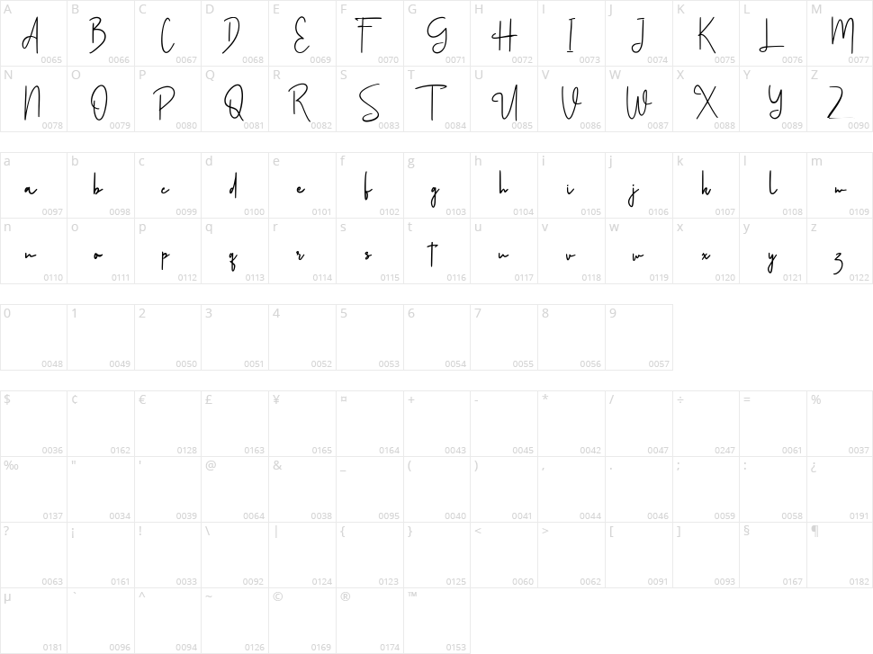 Volustion Character Map