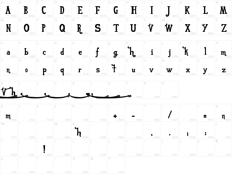 VonFont Character Map