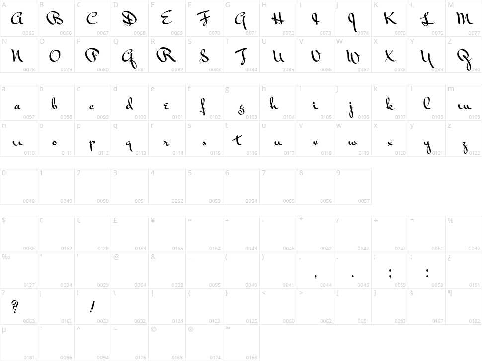 Vonnegut Character Map