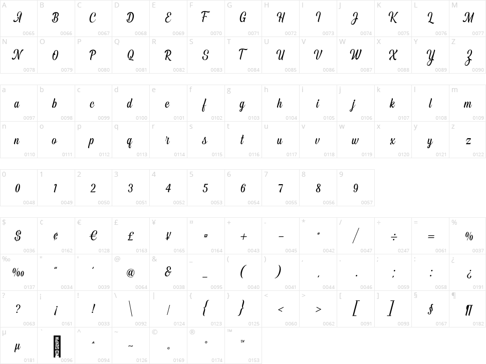 Vontgod Character Map